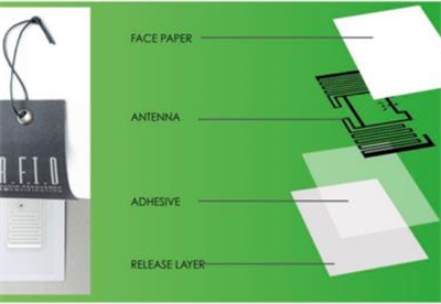 RFID tag tag principle and sustainable development